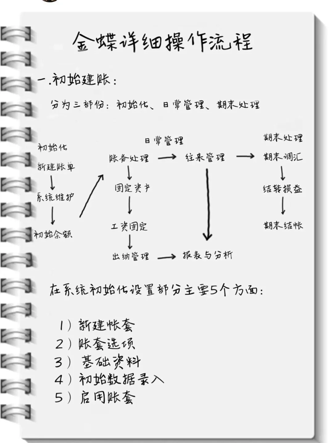 会计新人看过来！初入公司不会用金蝶软件？别