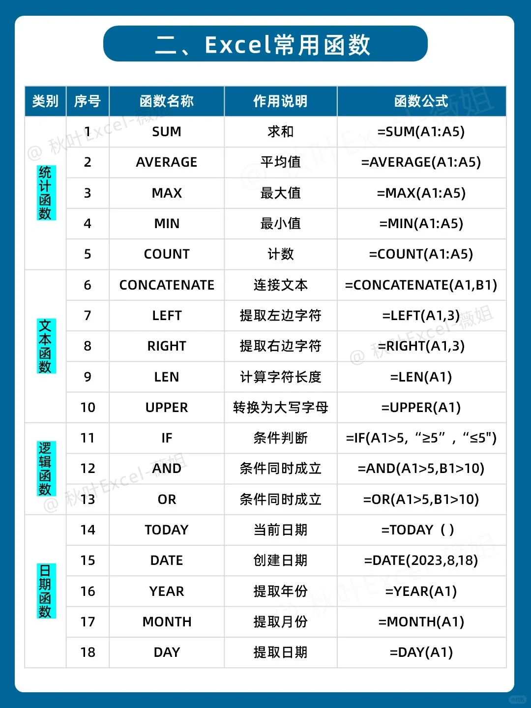 听劝！学Excel顺序千万别搞反！很致命😭