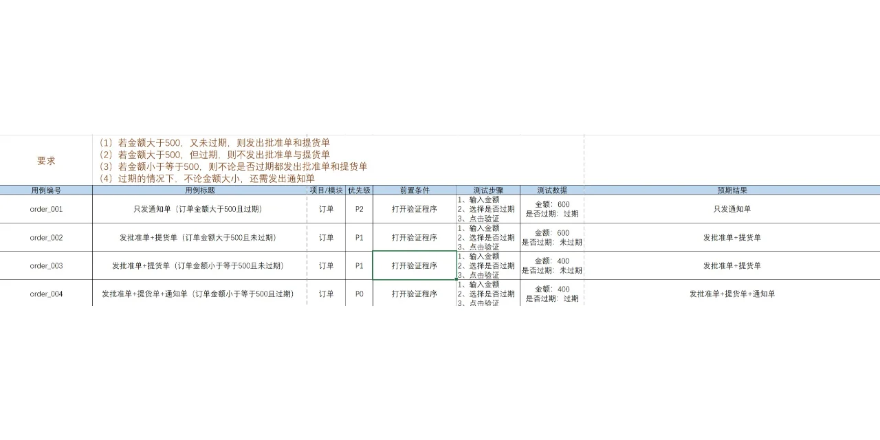 软件测试 | 学习的第二天