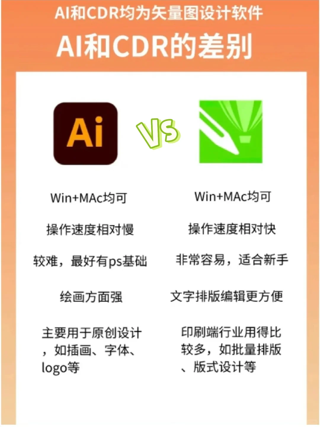 PS、AI、CDR这三款软件优缺点是啥区别在哪