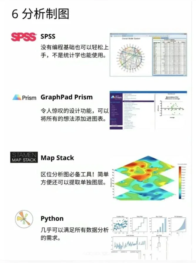 科研人必备工具大合集，请大数据推给科研人