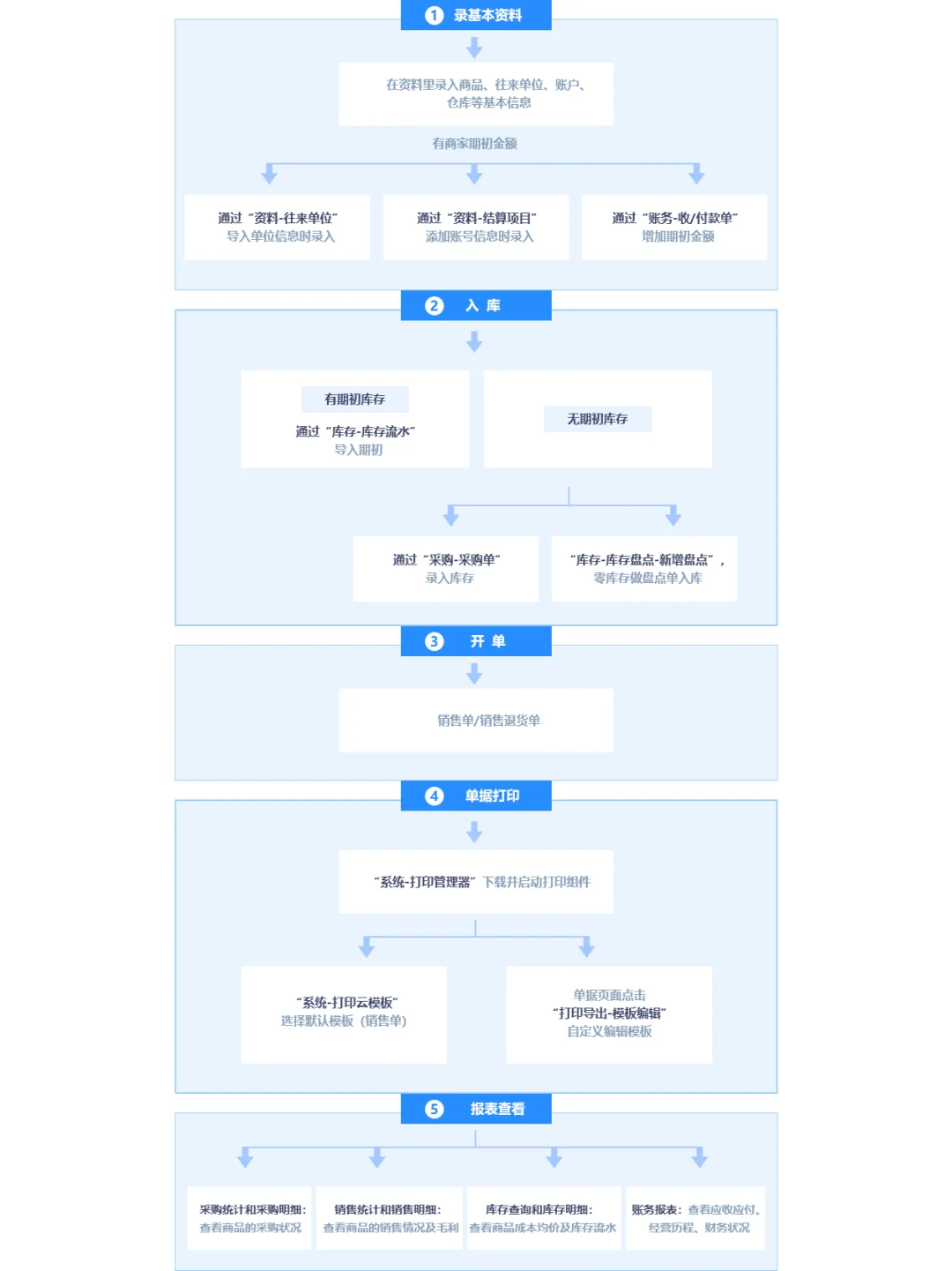 进销存财务软件免费领