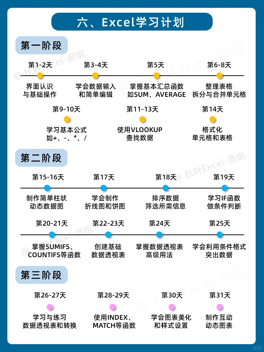 听劝！学Excel顺序千万别搞反！很致命😭