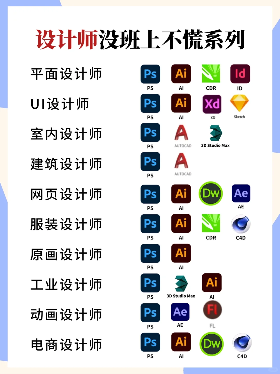 学了这些软件 没班上也不怕🌙