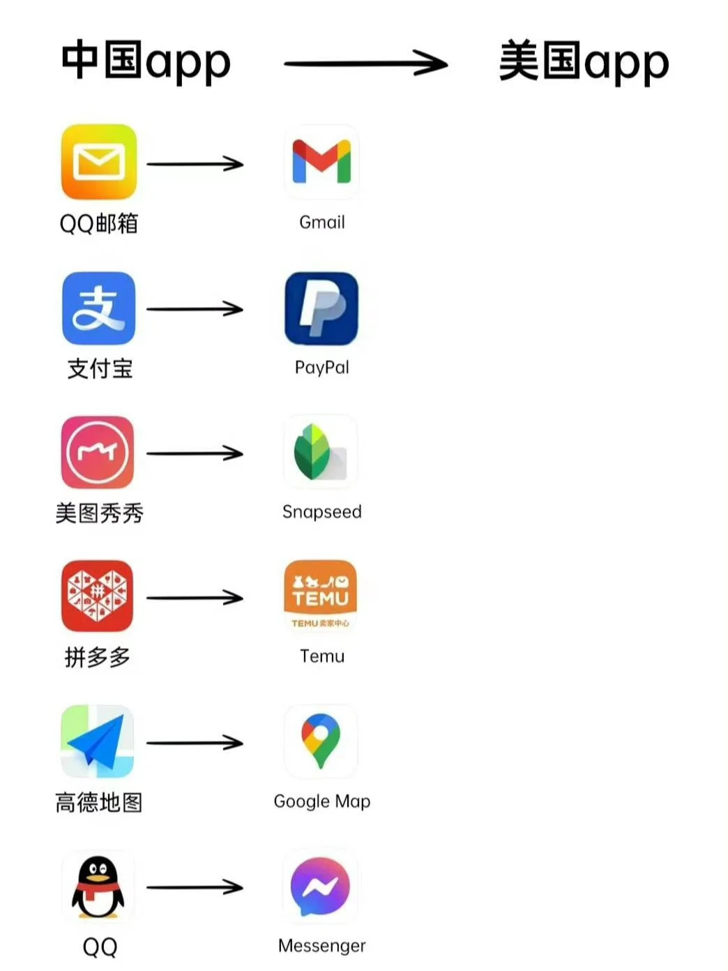 国内APP vs 海外APP？！