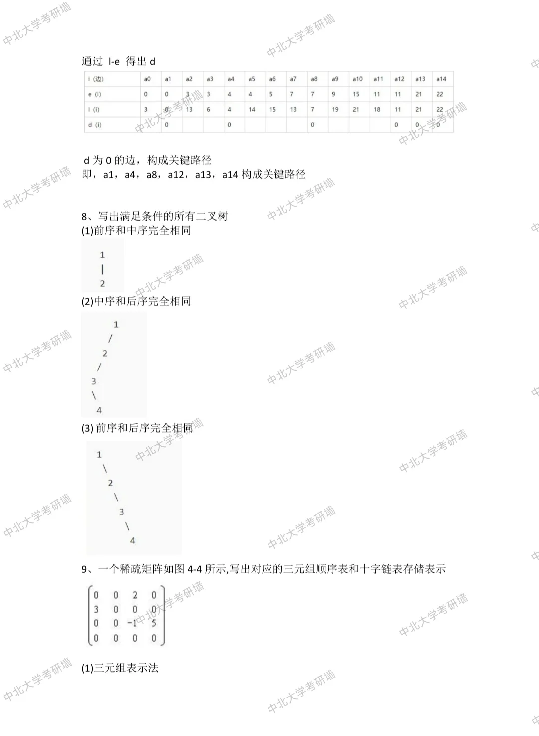 中北大学软件工程专业数据结构与算法