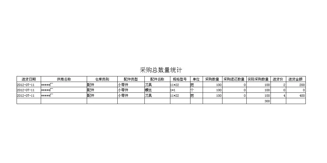 软件定制设计分析/项目工程管理系统