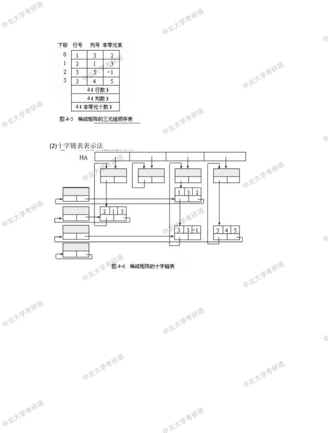 中北大学软件工程专业数据结构与算法