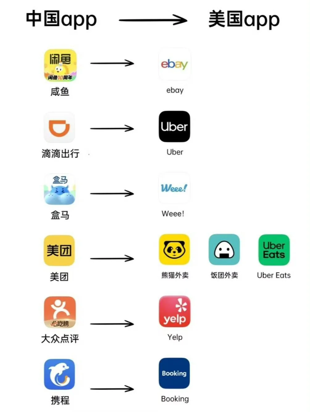 国内APP vs 海外APP？！