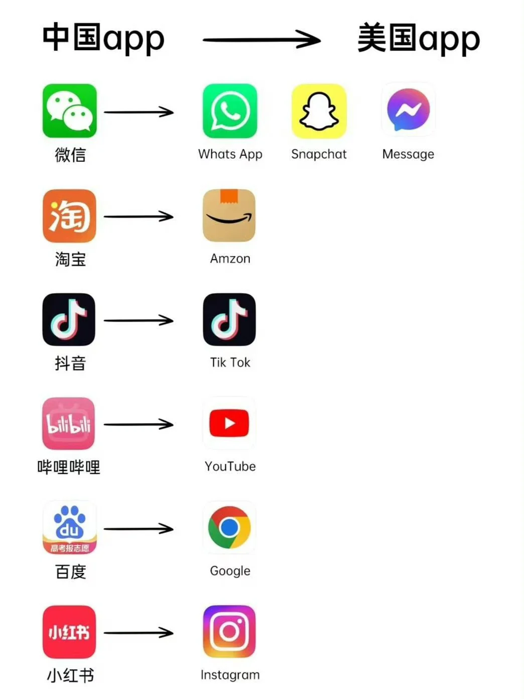 国内APP vs 海外APP？！