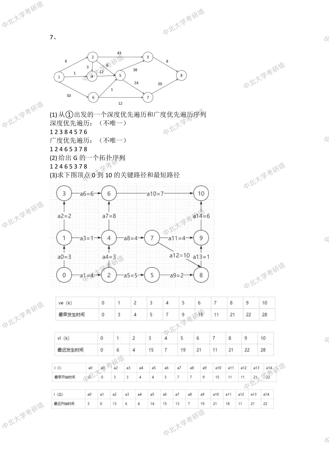 中北大学软件工程专业数据结构与算法