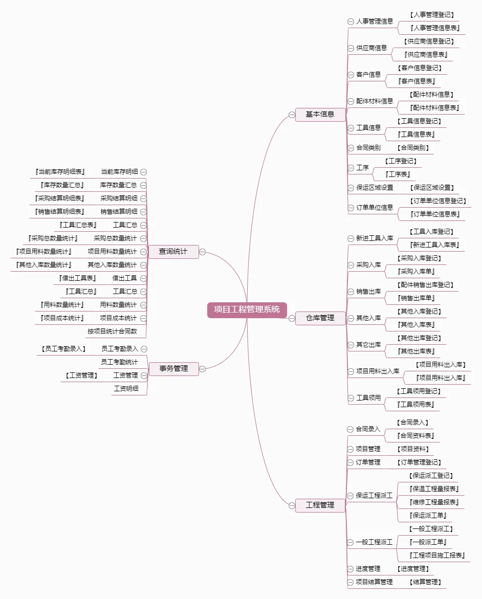 软件定制设计分析/项目工程管理系统