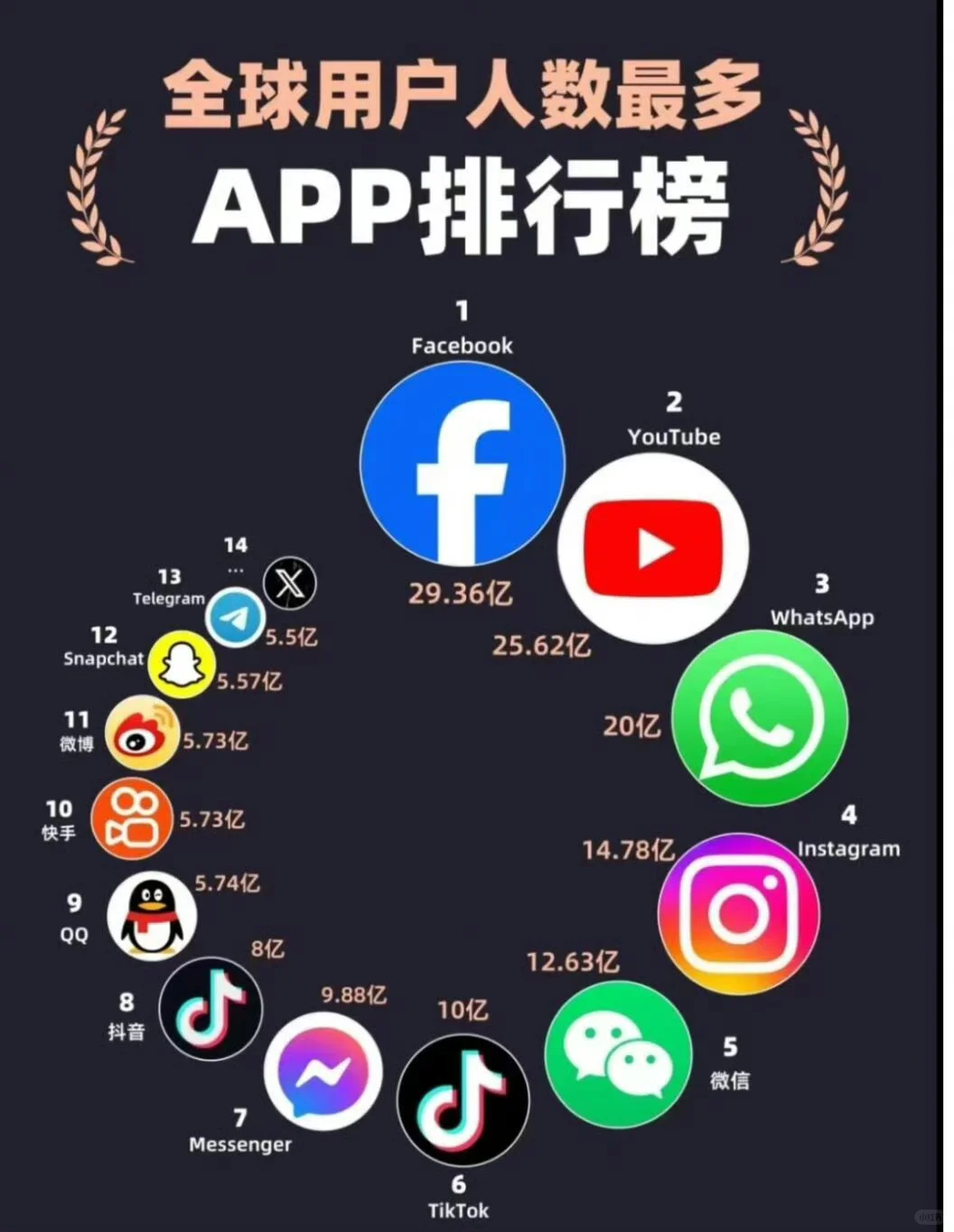 国内APP vs 海外APP？！