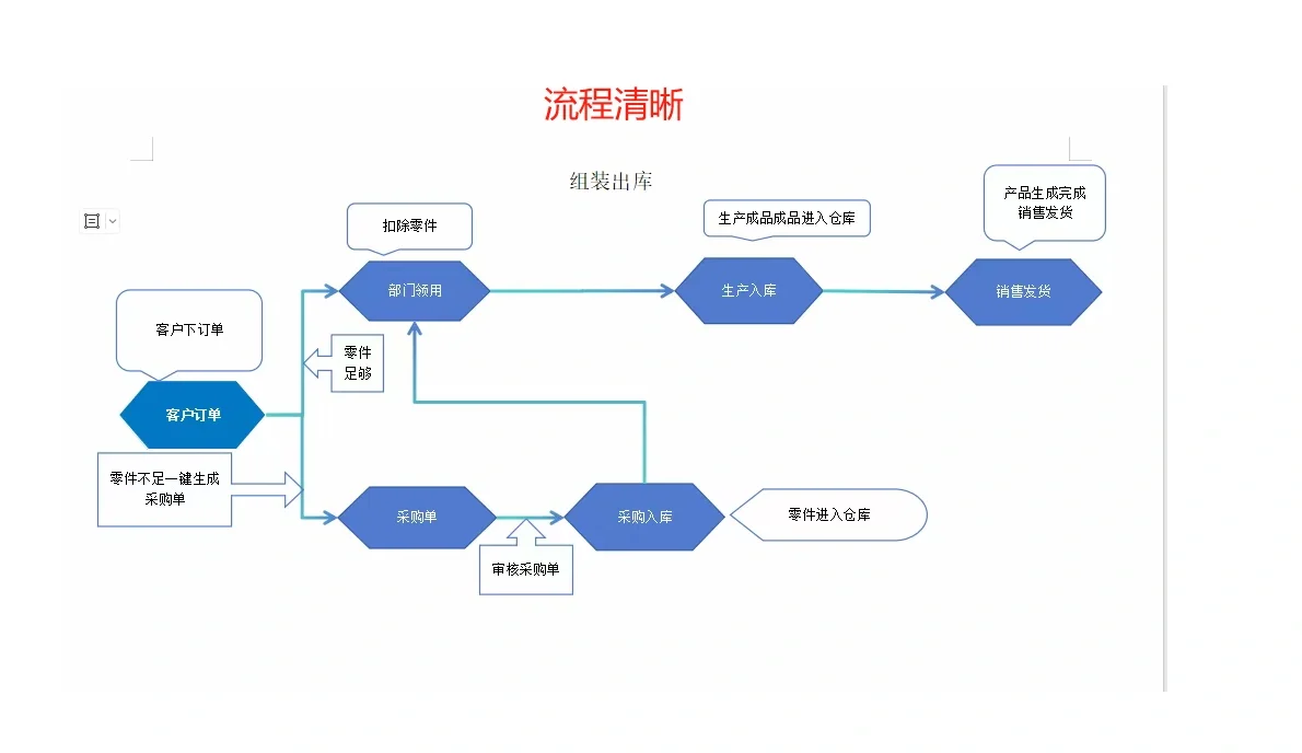 包教包会，20分钟精通仓库管理软件