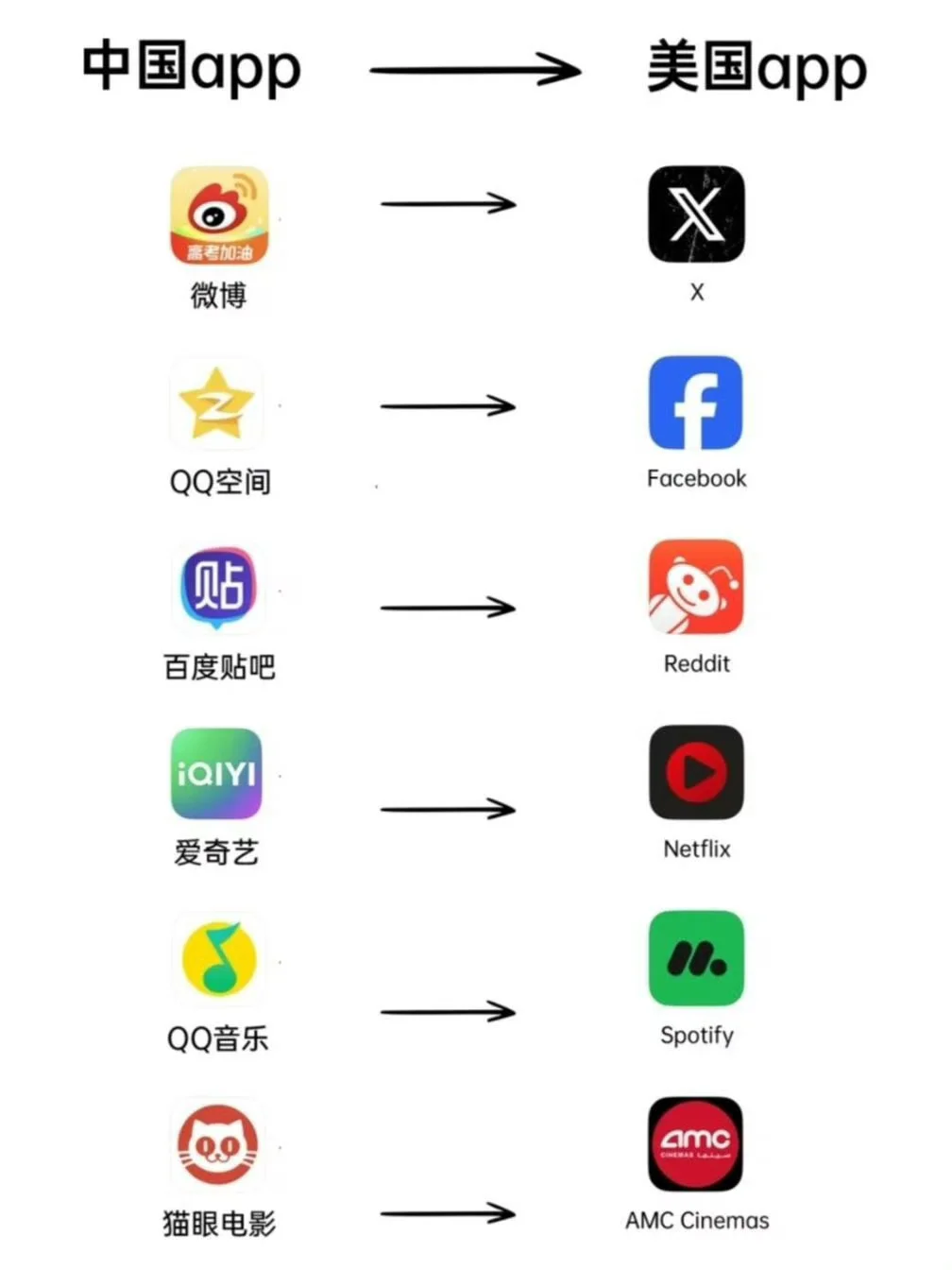 国内APP vs 海外APP？！