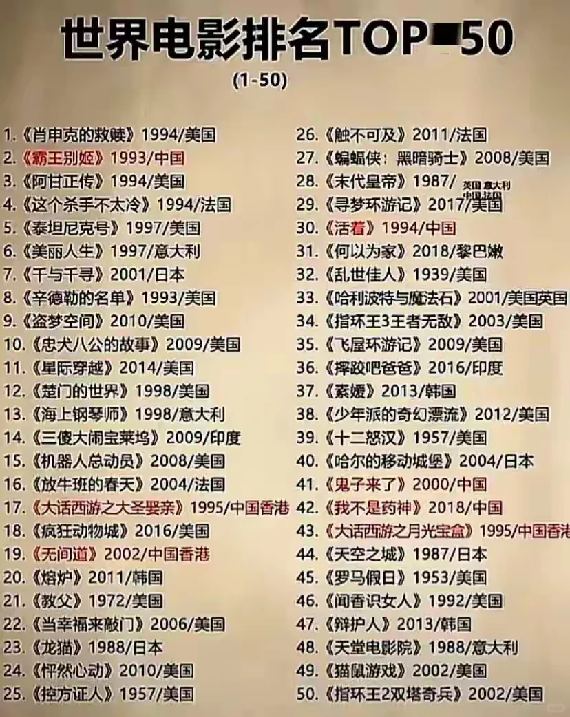 世界电影排名前50🎦