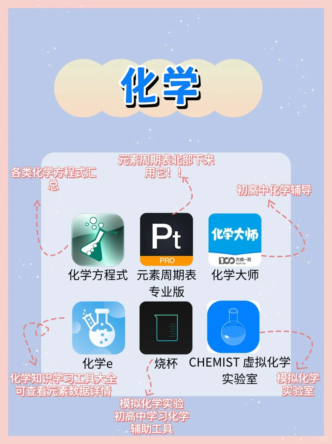 学习必备 ！54款初中生暑假逆袭提分 App！