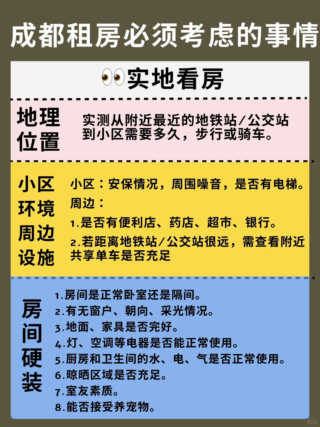 成都各租房app使用感受