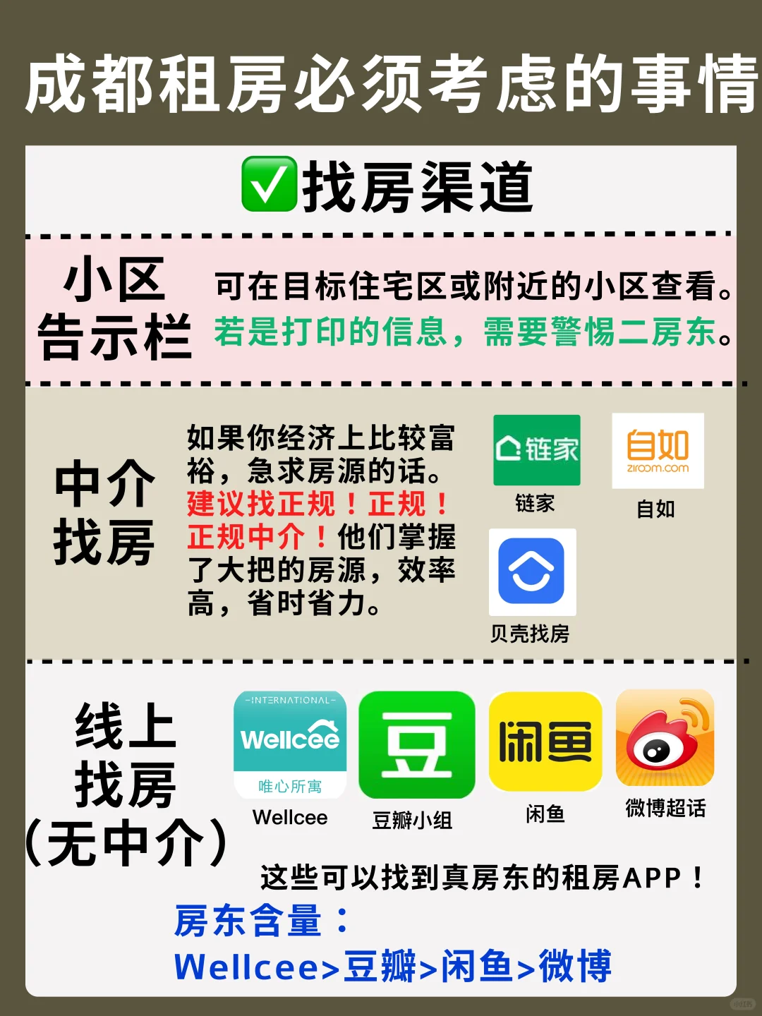 成都各租房app使用感受