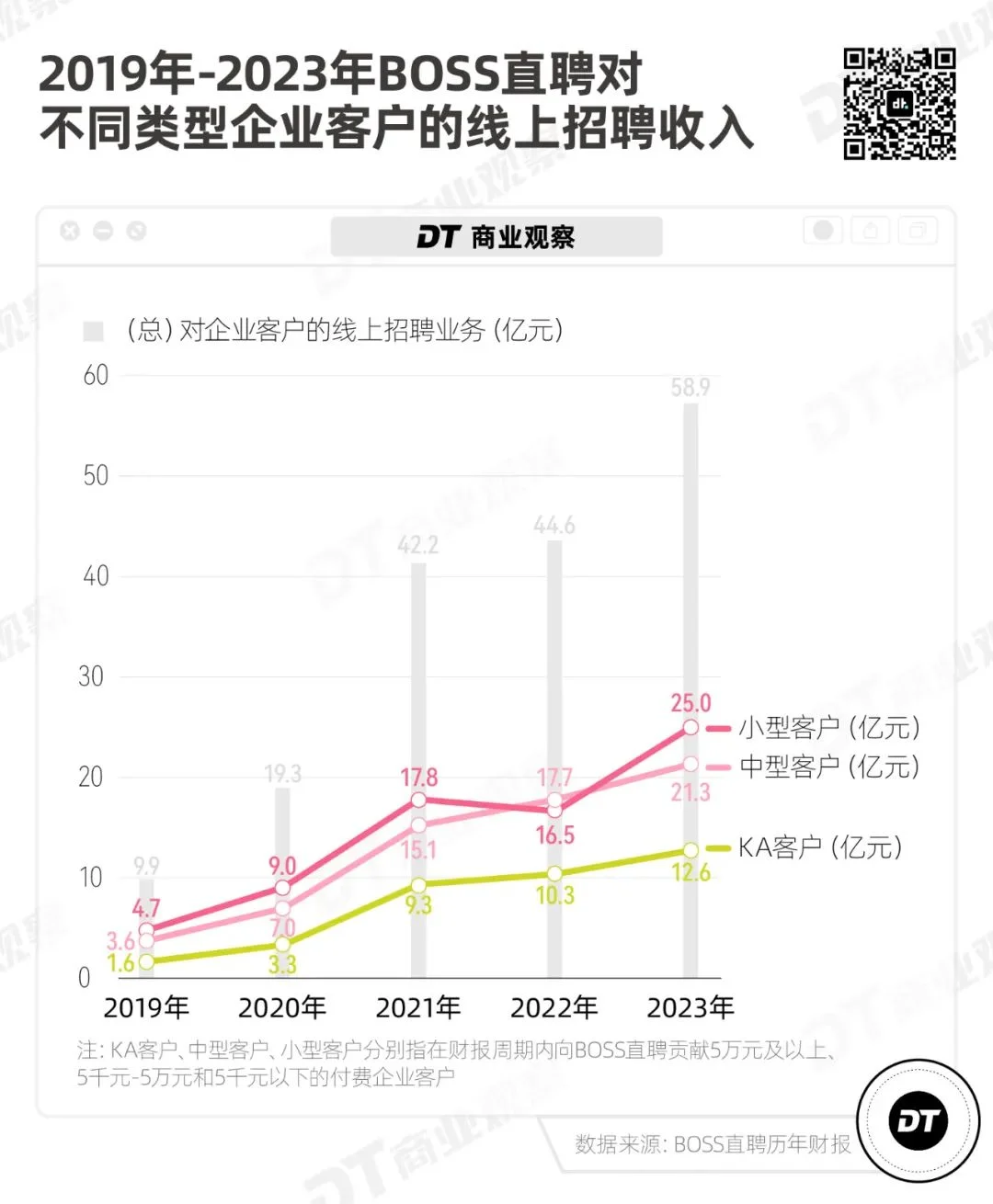 就业难VS招聘难，背后赢家竟是招聘软件