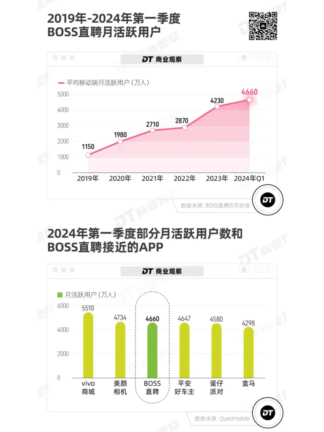 就业难VS招聘难，背后赢家竟是招聘软件