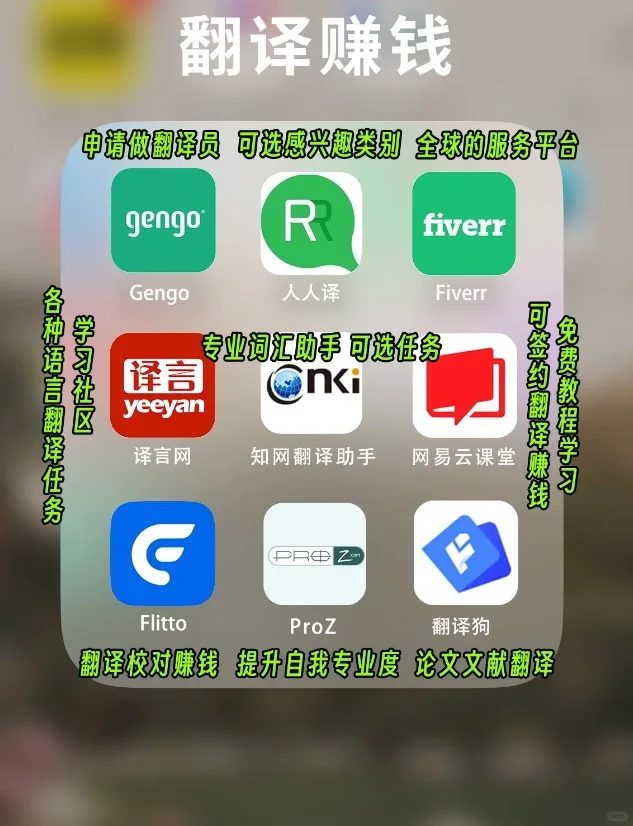 干货❗️2024年闷声变富🔥实用搞钱的54个App