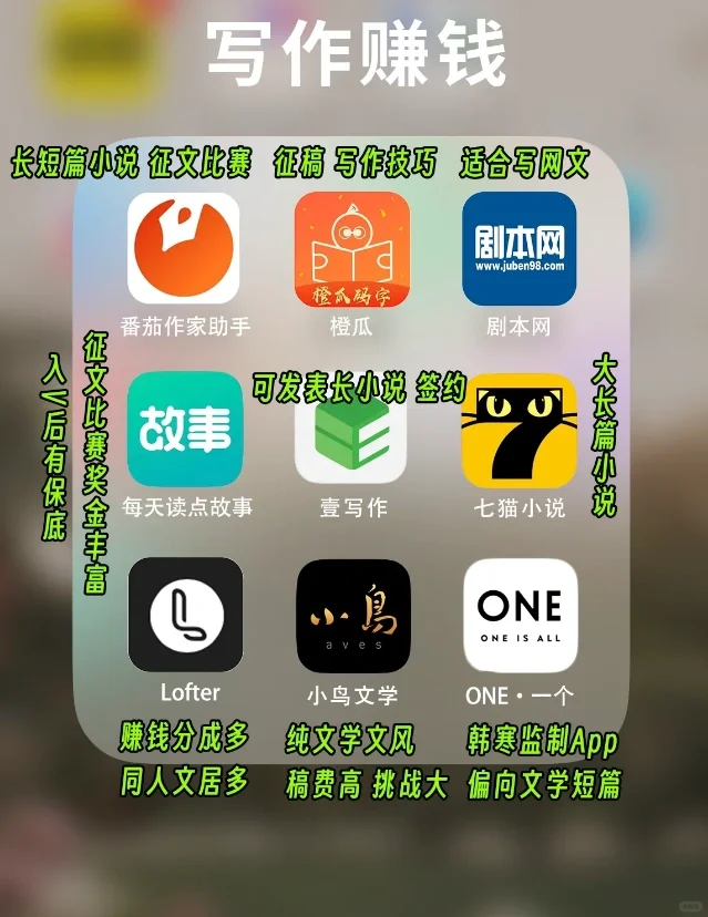 干货❗️2024年闷声变富🔥实用搞钱的54个App