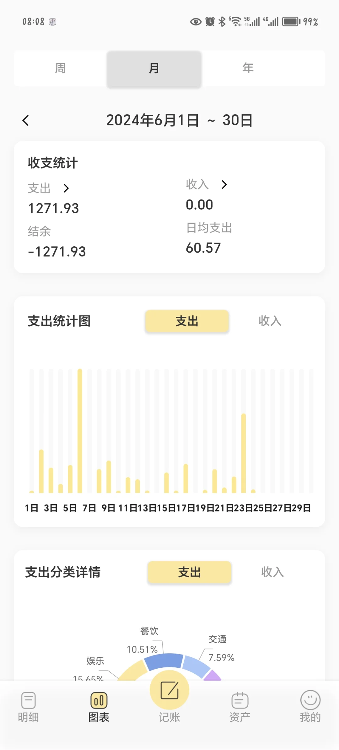 不用再挑了！这里有最好的记账APP！