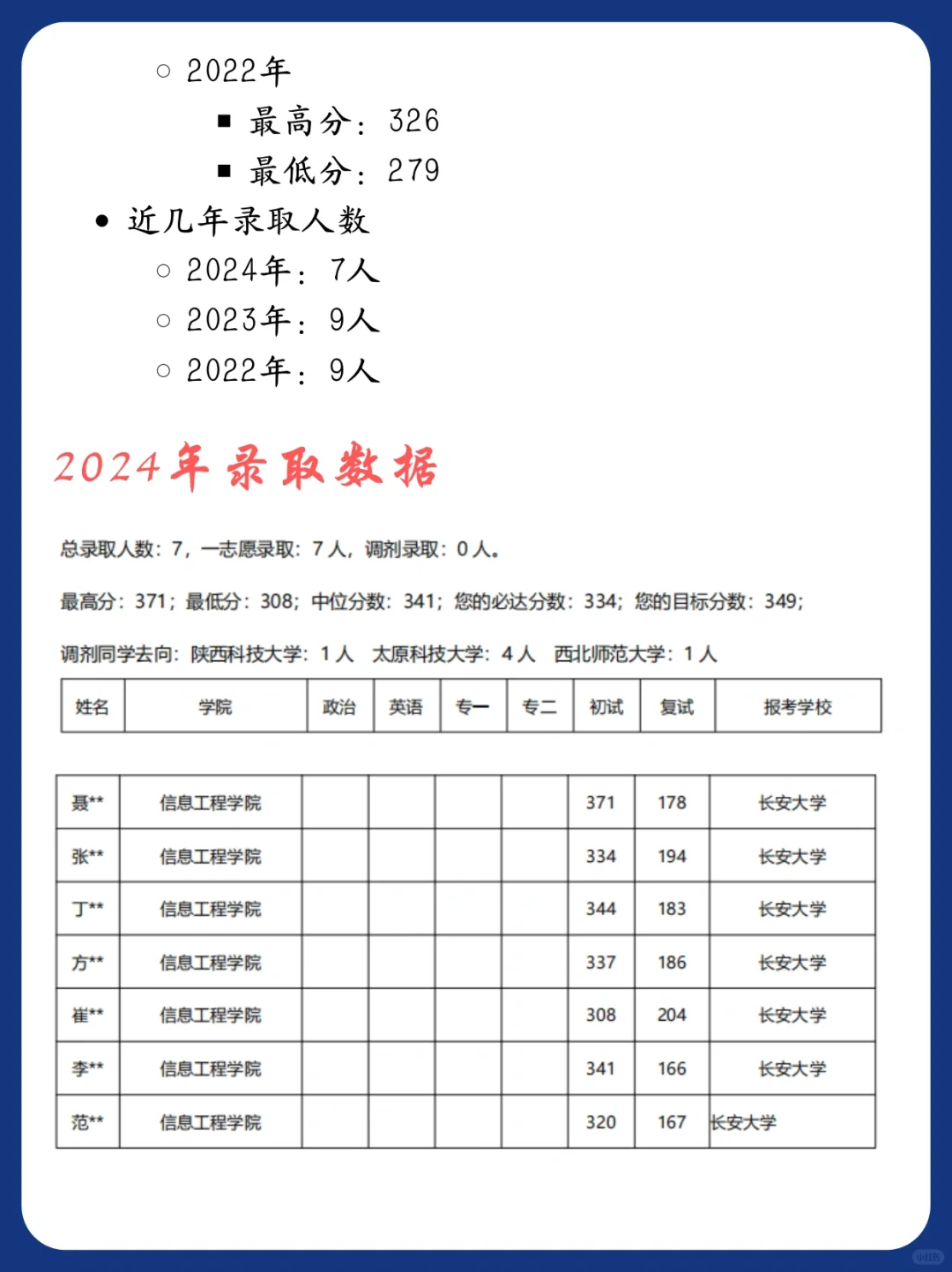 吐血整理，长安大学软件工程考情分析