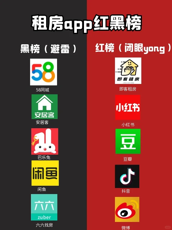 租房app红黑榜🔥别再被某8，某客，某兔坑啦😭