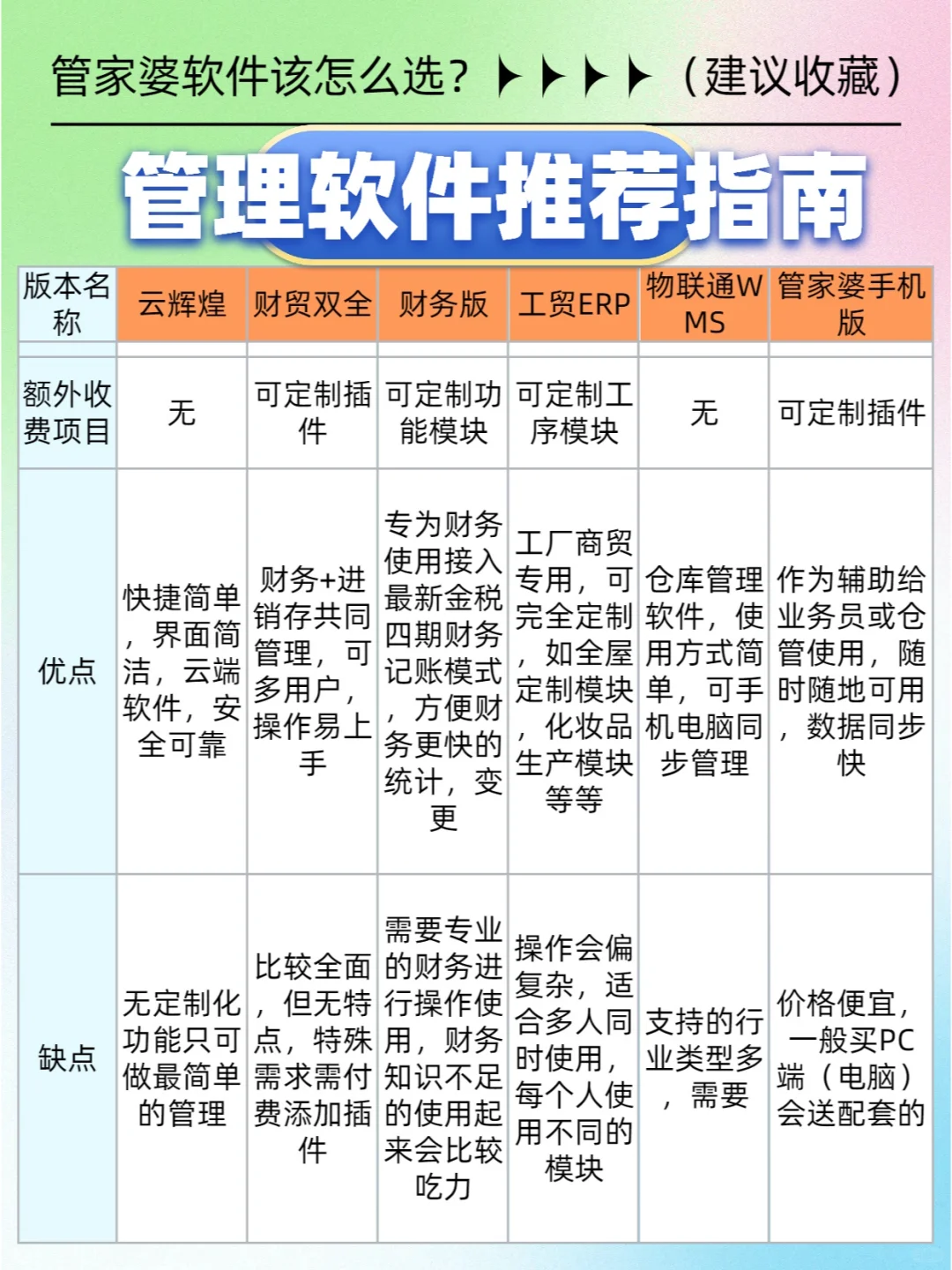 管理软件推荐指南