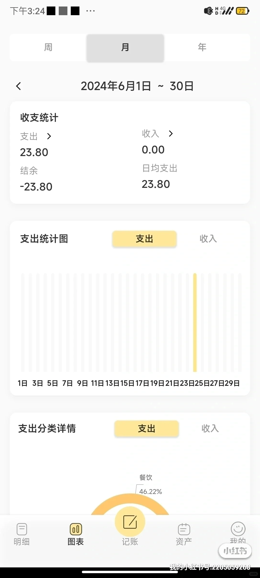 记账 APP 对比测评，哪款最适合你？