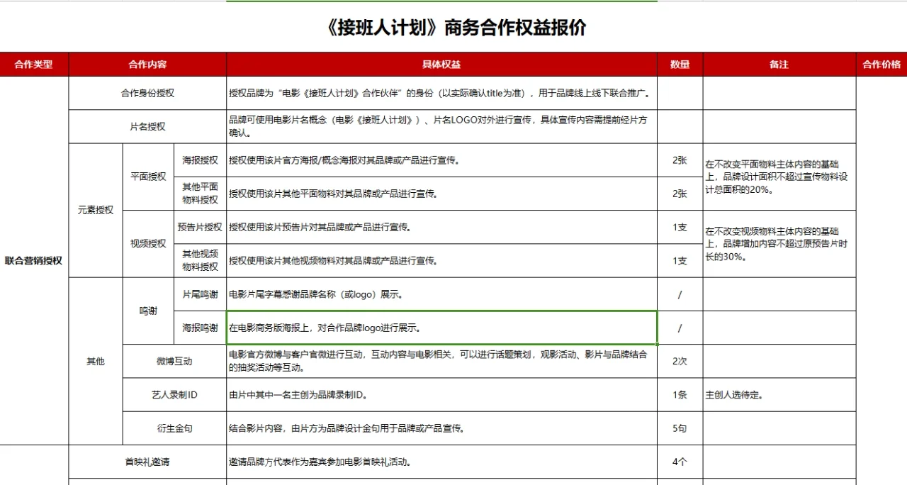 暑期电影商务权益已出，懂的品牌方老板来聊