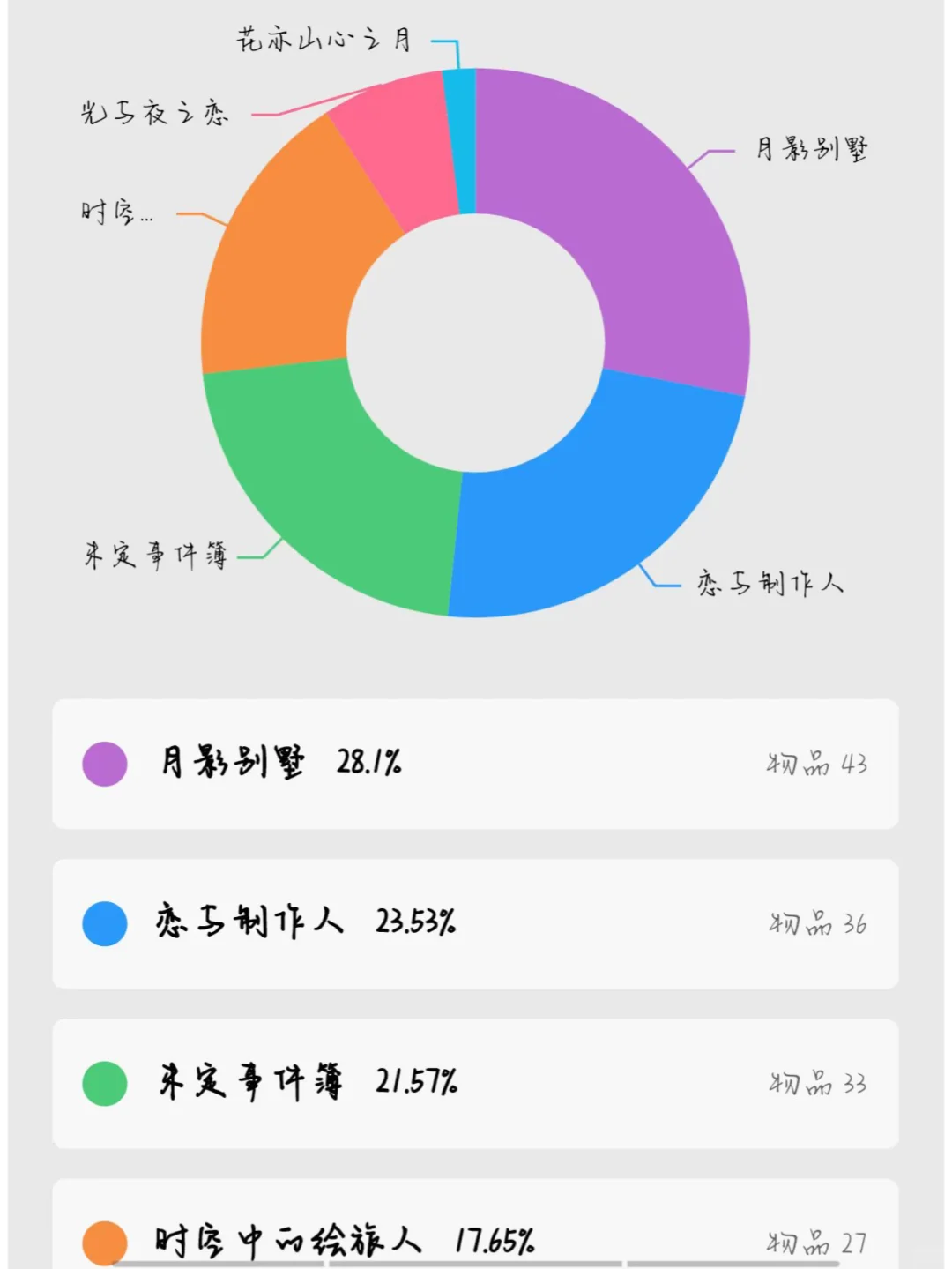 收纳、记账和图鉴三合一的谷子APP