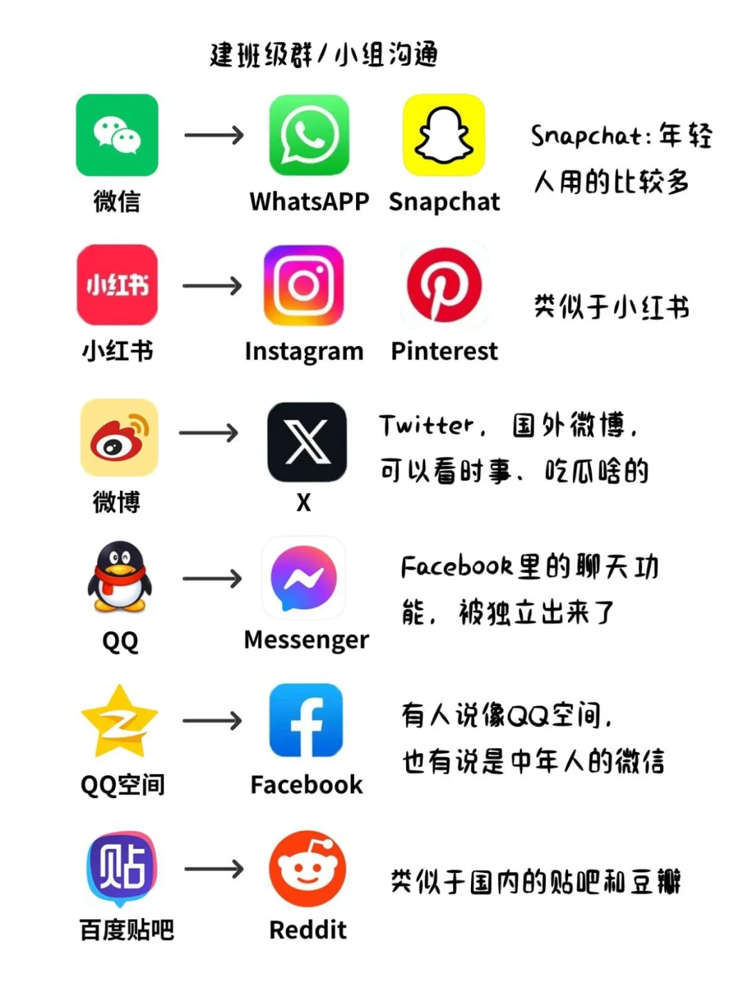 留学党必备！中美常用APP大对决！