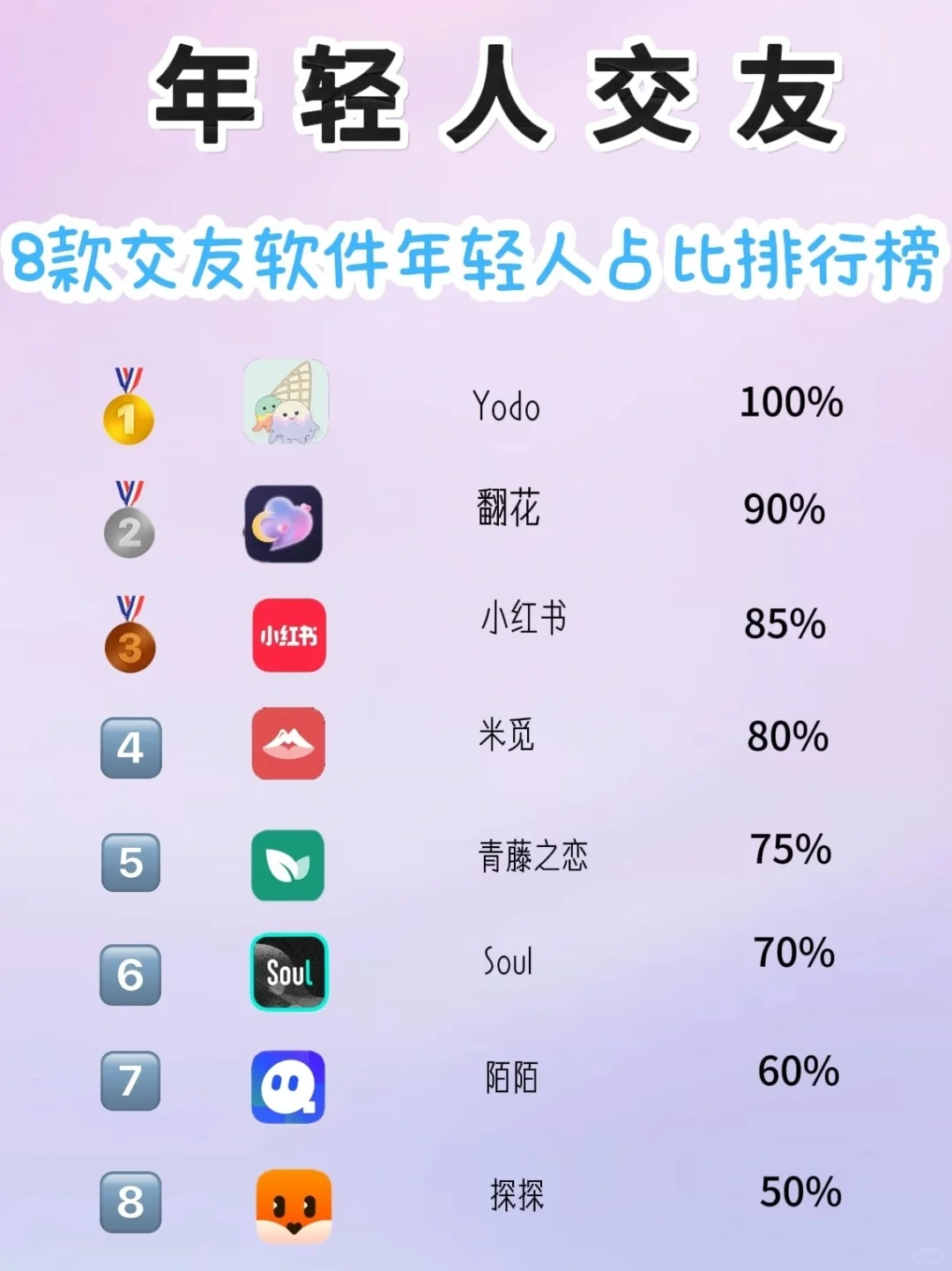 更适合年轻人交友的app🔔