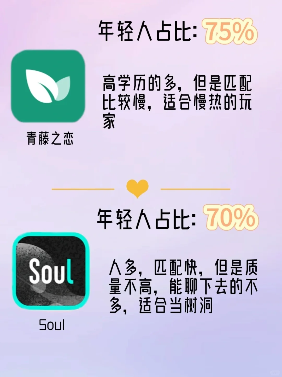 更适合年轻人交友的app🔔