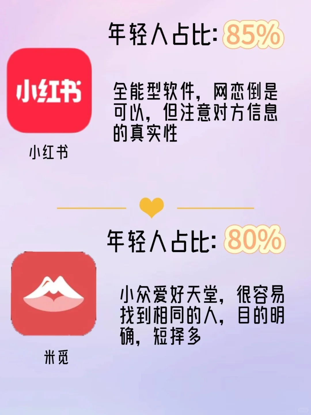 更适合年轻人交友的app🔔