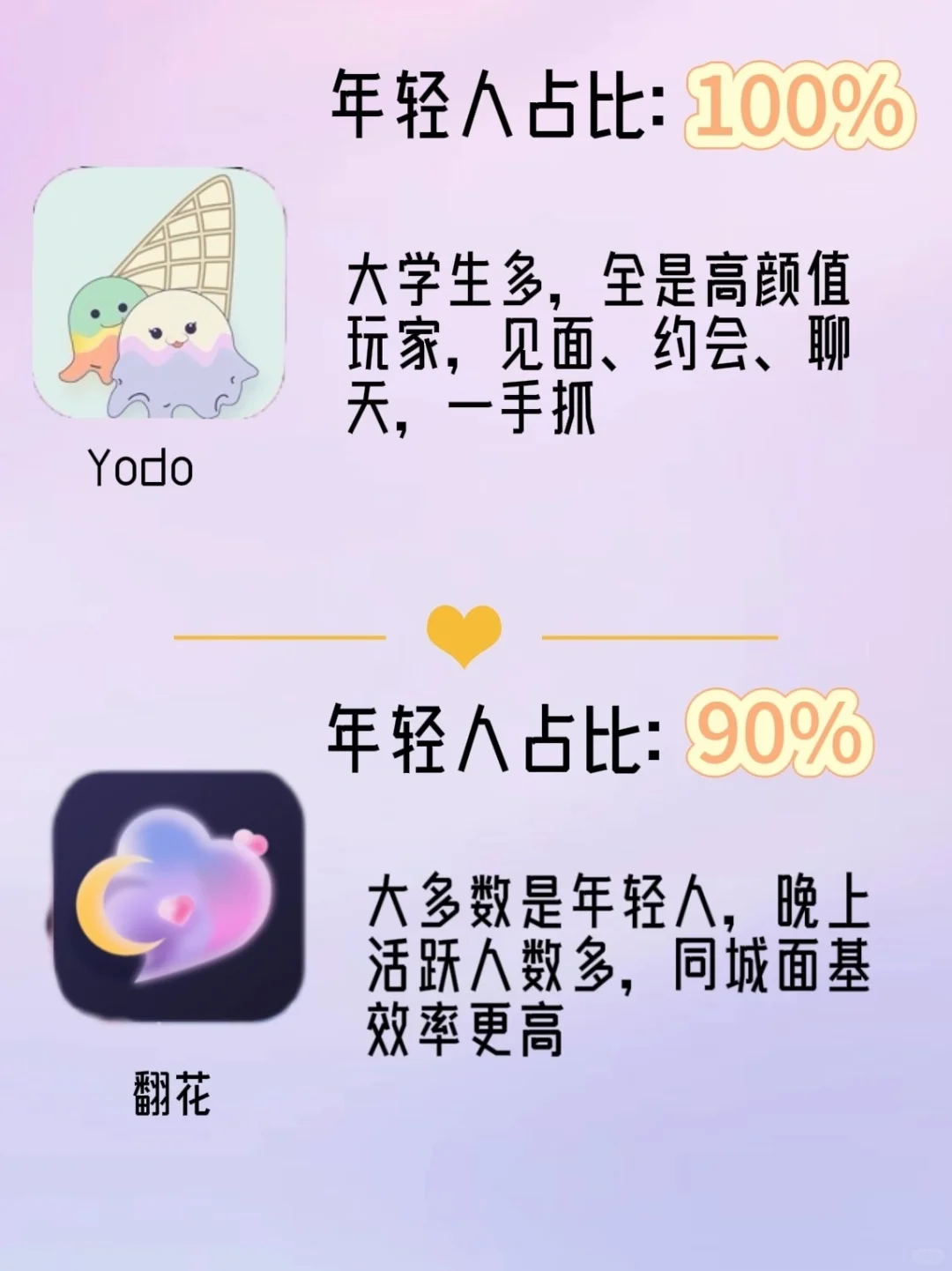 更适合年轻人交友的app🔔