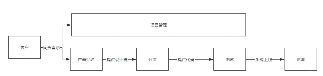 互联网/软件行业入行指南-岗位全解析