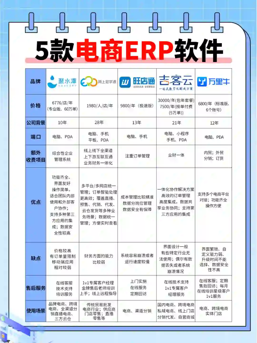 吹爆🔥5个电商ERP软件 ，哪个更划算呢？