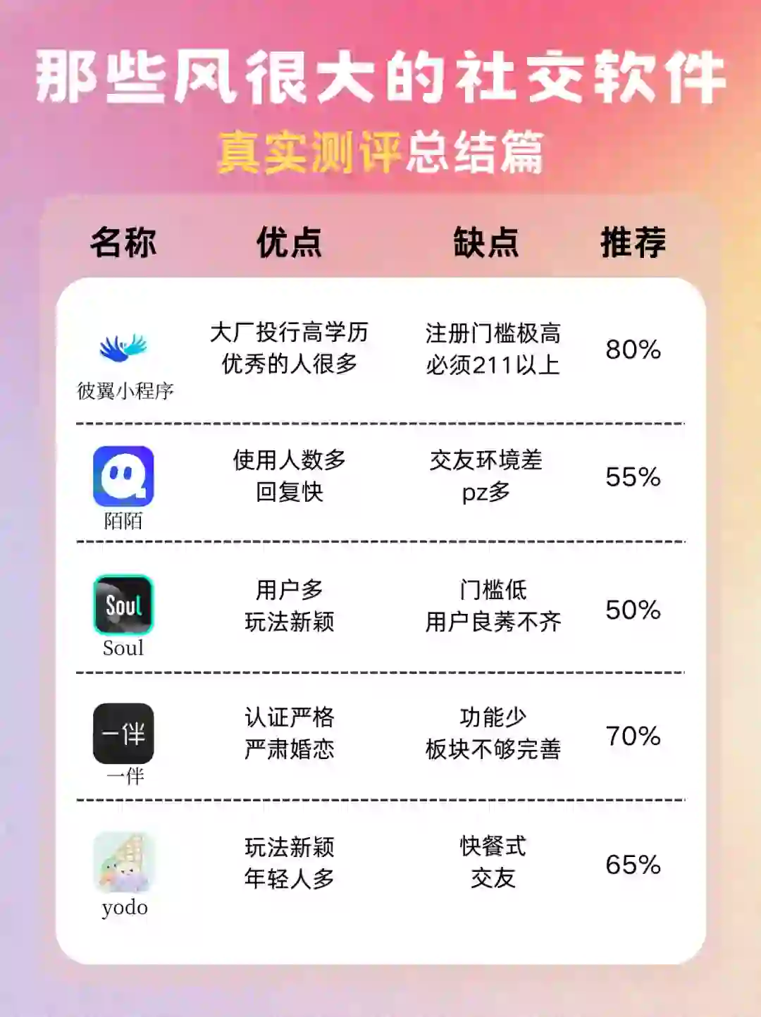 🍃那些风很大的社交App