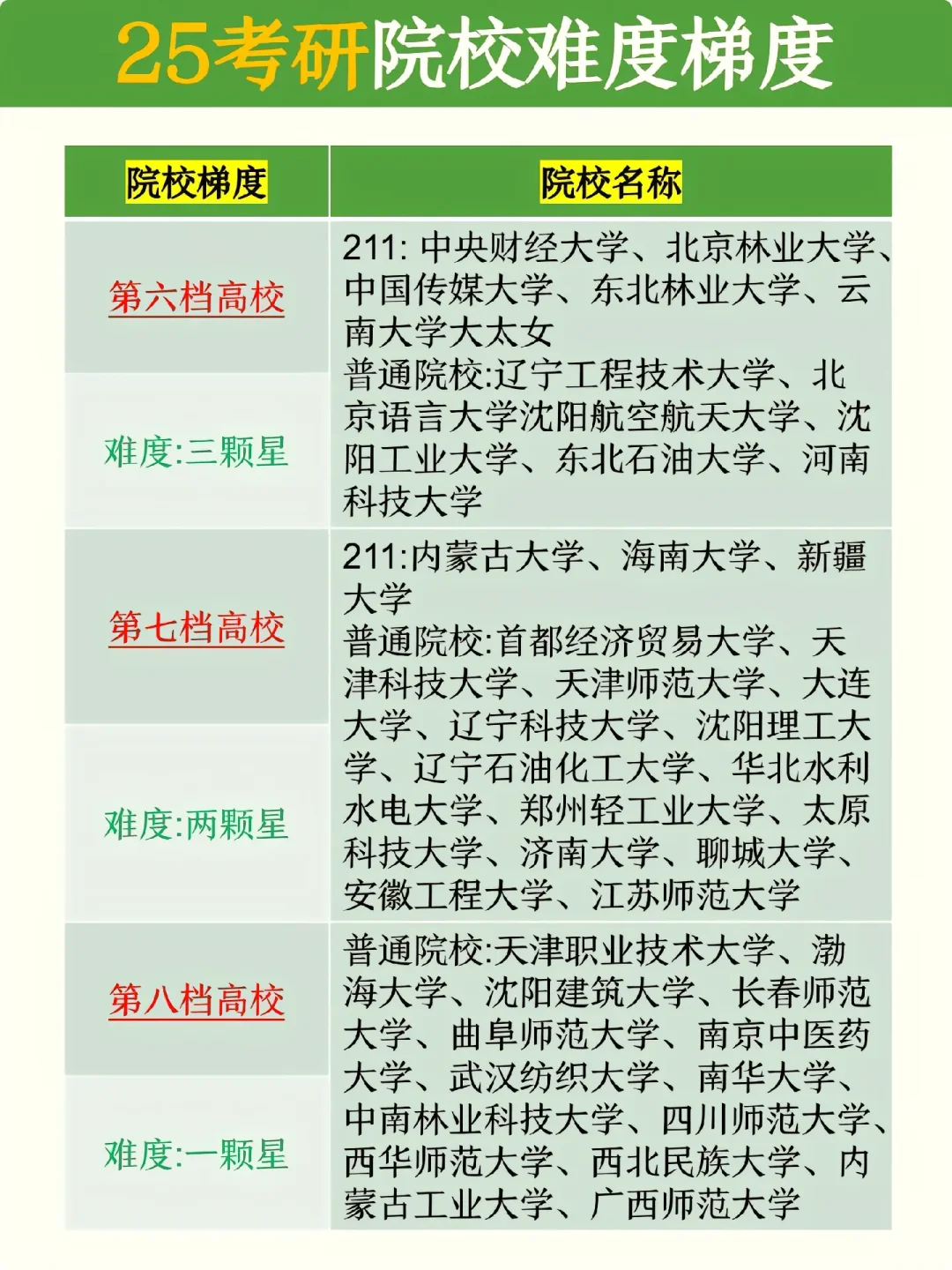 25/26考研🔥软件工程的速进‼️