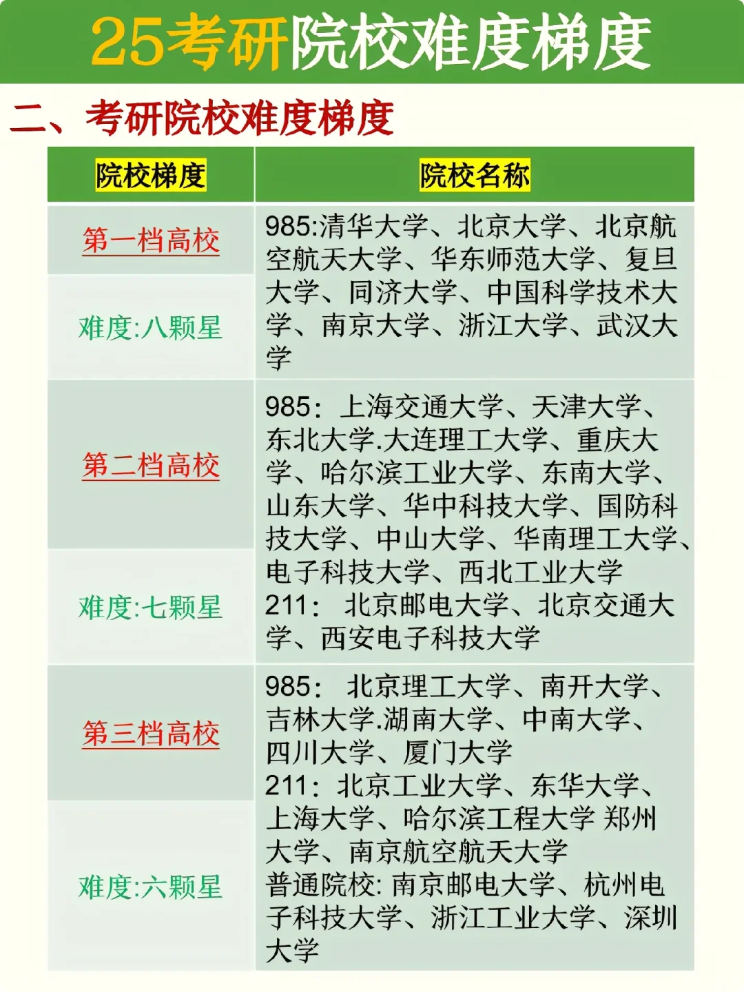 25/26考研🔥软件工程的速进‼️