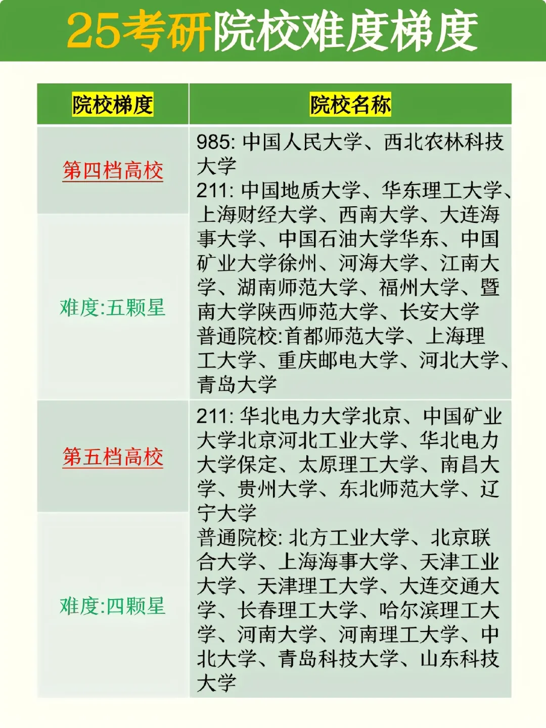 25/26考研🔥软件工程的速进‼️