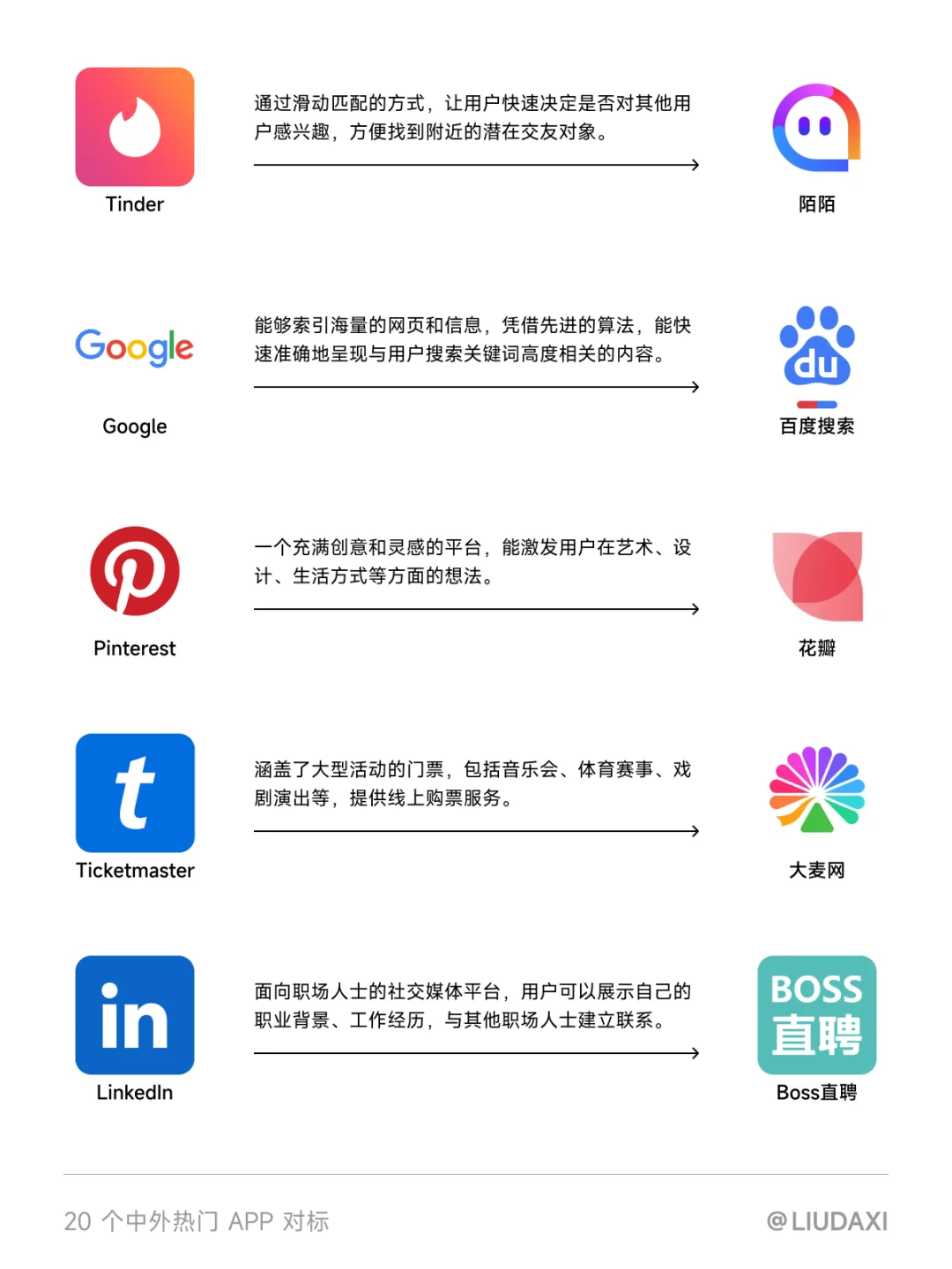 出国必备｜对标国内的20个海外热门APP