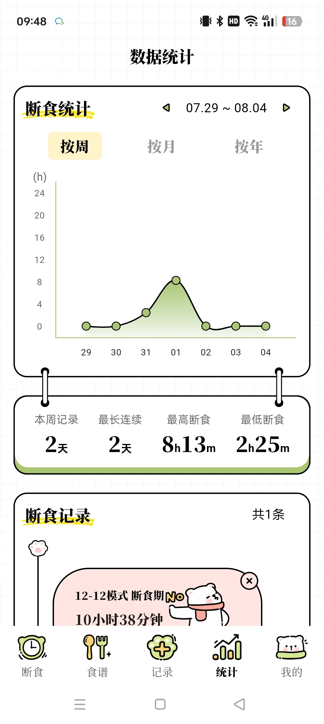 永久免费的轻断食app永久免费的轻断食app