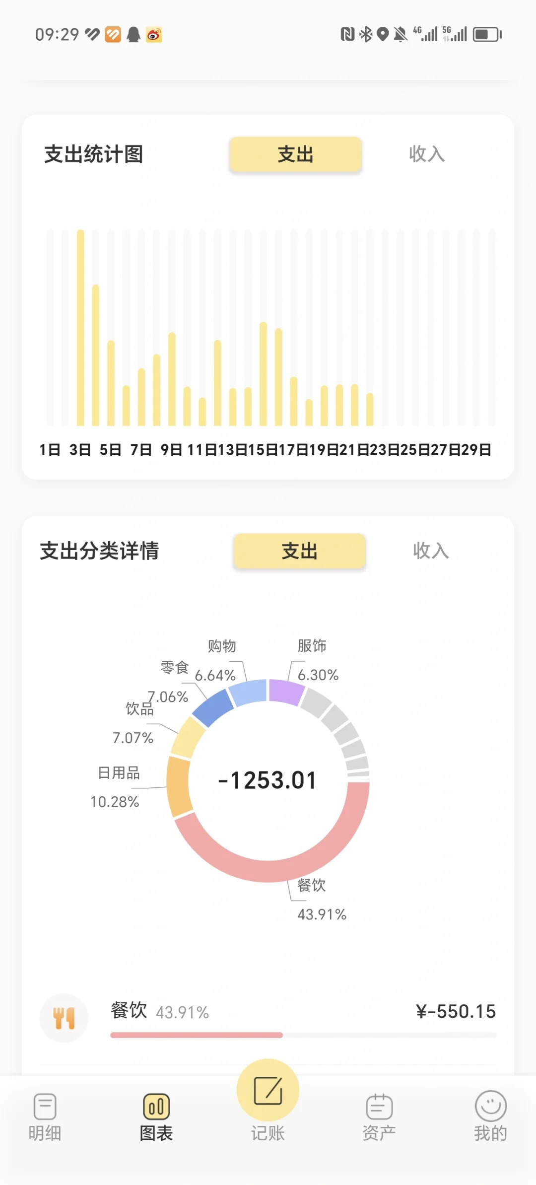 记账 APP 哪家强？6款 APP 全面评测！