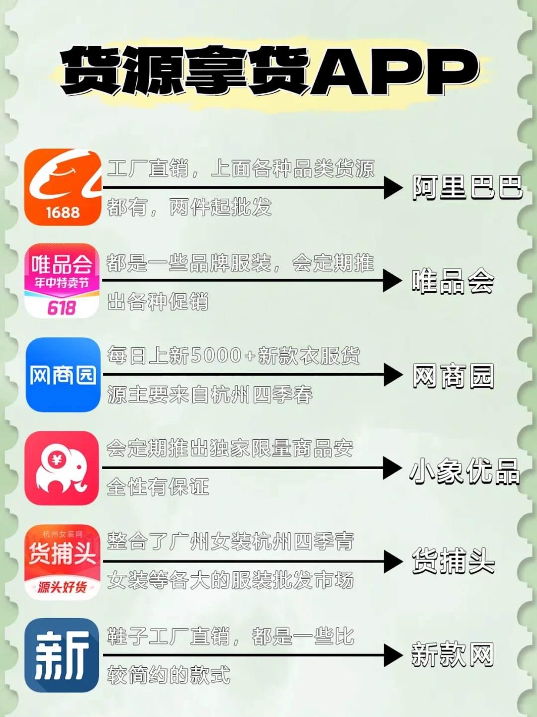 货源拿货APP