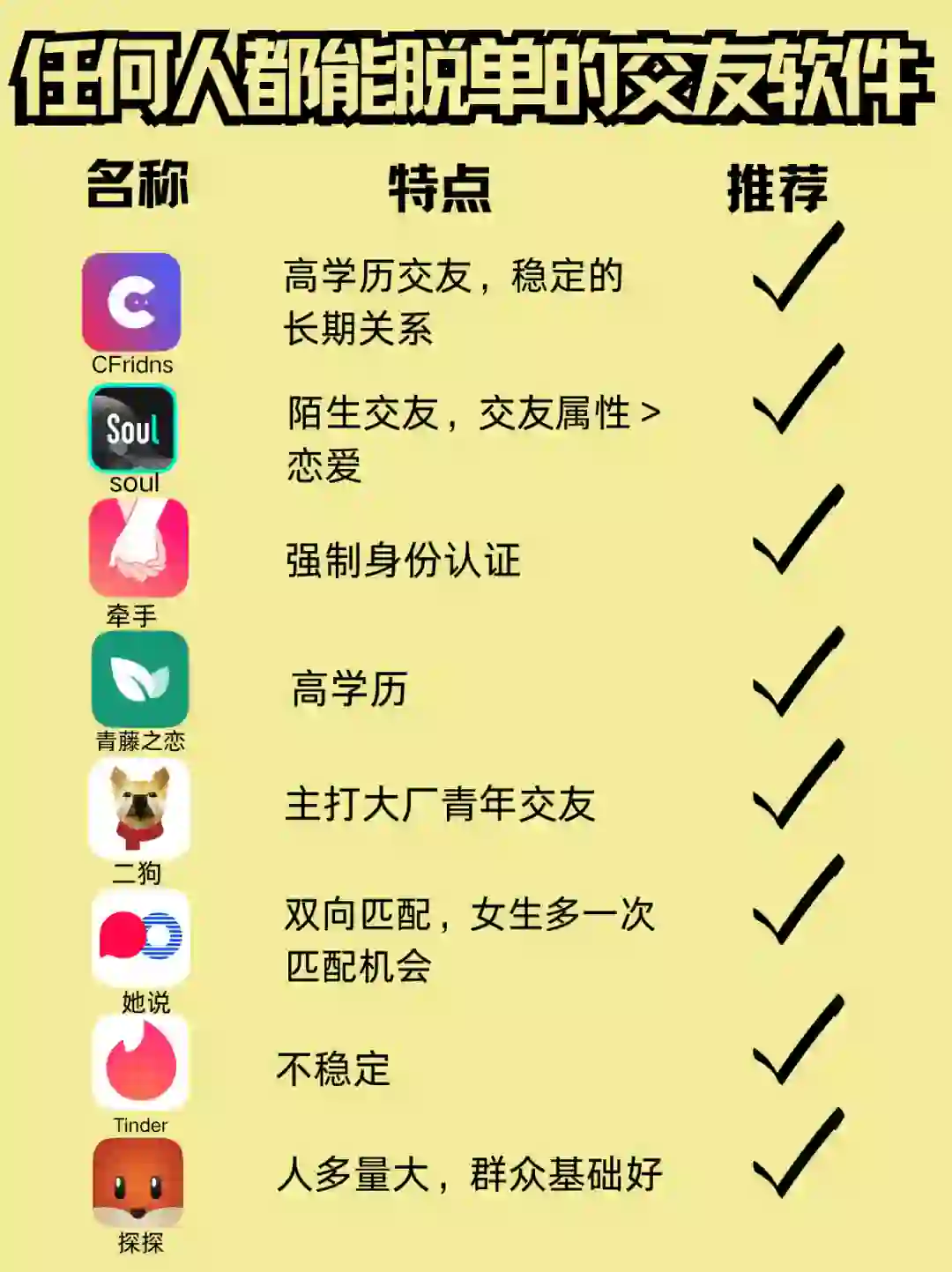 任何人都能脱单的交友软件